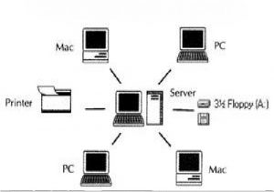 jaringan komputer