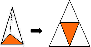 Jaring-jaring Limas segitiga sama kaki