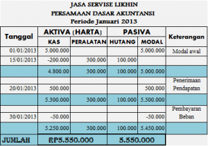 Pengertian Harta Tetap