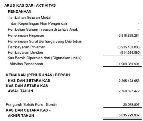 Contoh Laporan Keuangan Dalam Bahasa Inggris Dan Artinya