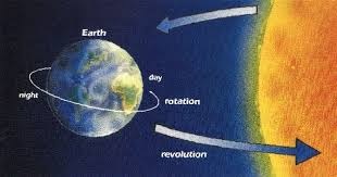 rotasi bumi