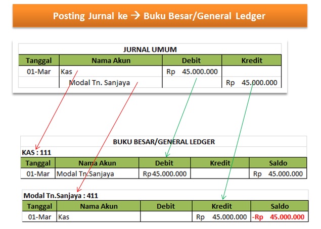 contoh buku besar