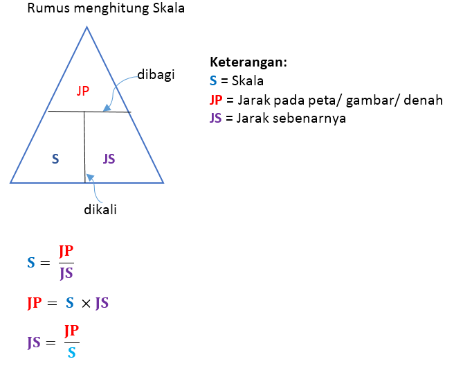 Menghitung Skala