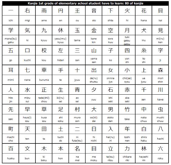 huruf kanji