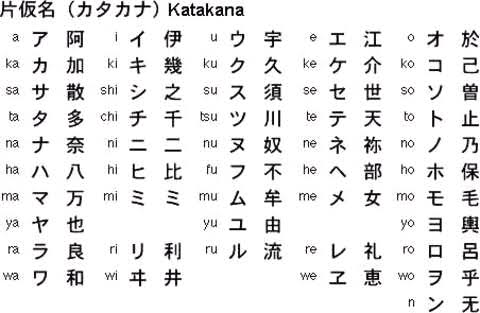 huruf katakana