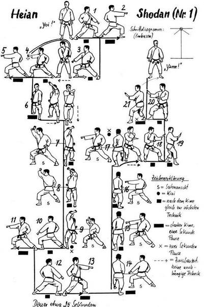 Karate: Sejarah – Teknik Dasar dan Peraturannya - HaloEdukasi.com