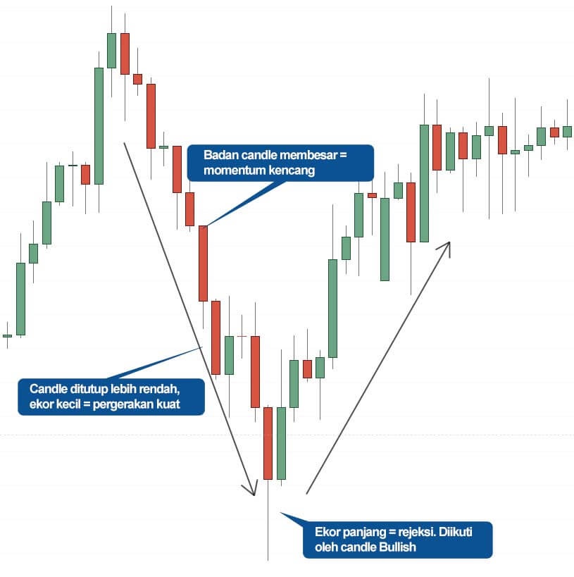 Candlestick Patterns In Trading