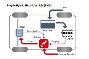 prinsip kerja mobil listrik