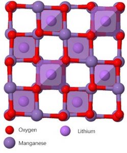 Lithium Manganese Oxide 