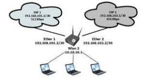 Prinsip Kerja Load Balancing