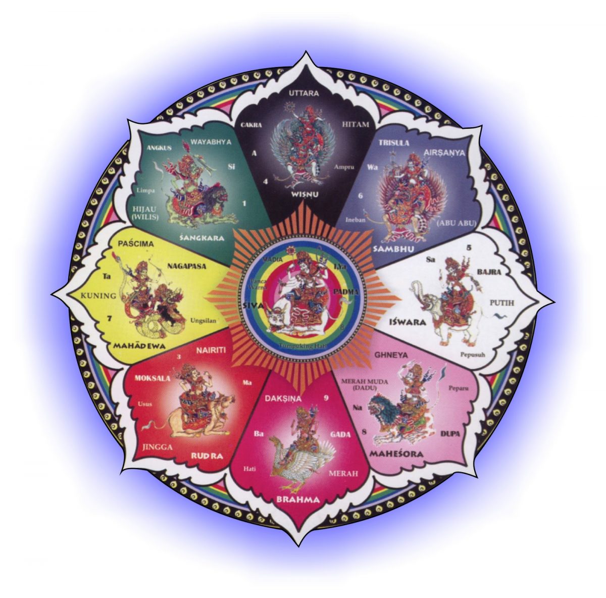 9-nama-dewa-hindu-dalam-konsep-nawa-sanga-haloedukasi