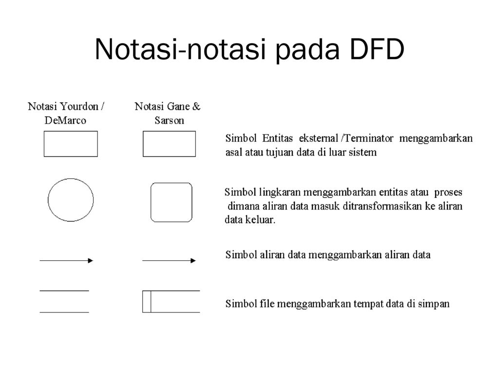 notasi-notasi pada DFD