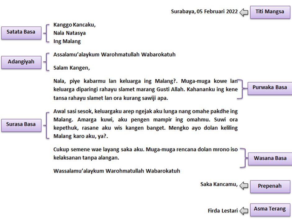 Surat Layang Bahasa Jawa