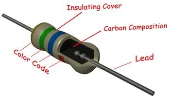 Ilustrasi Resistor Komposisi Karbon