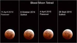  Blood Moon Tetrad
