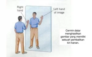 Jenis Cermin Berdasarkan Sifatnya