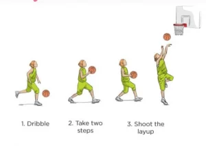 Teknik Dasar Bola Basket