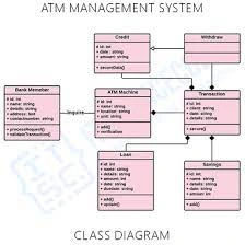 Class Diagram Sistem ATM Bank