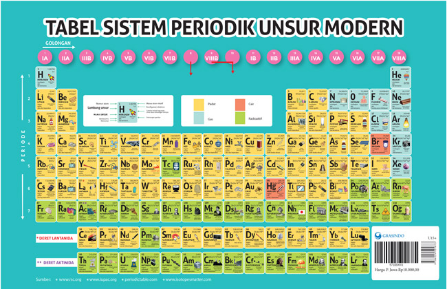 Tabel sistem periodik unsur modern