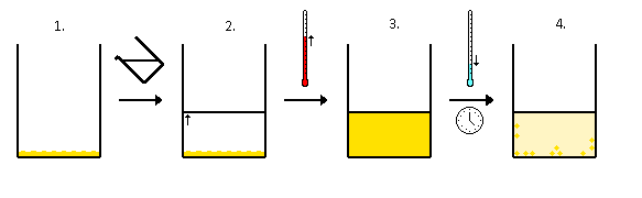 contoh rekristalisasi