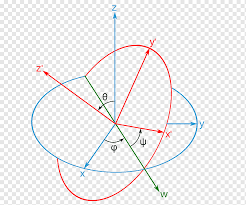 rotasi euclides