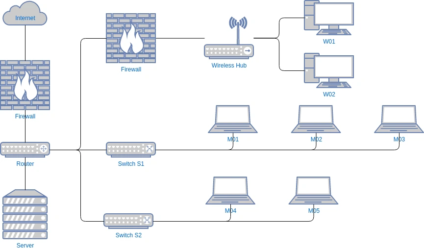 Contoh Network Diagram Kantor