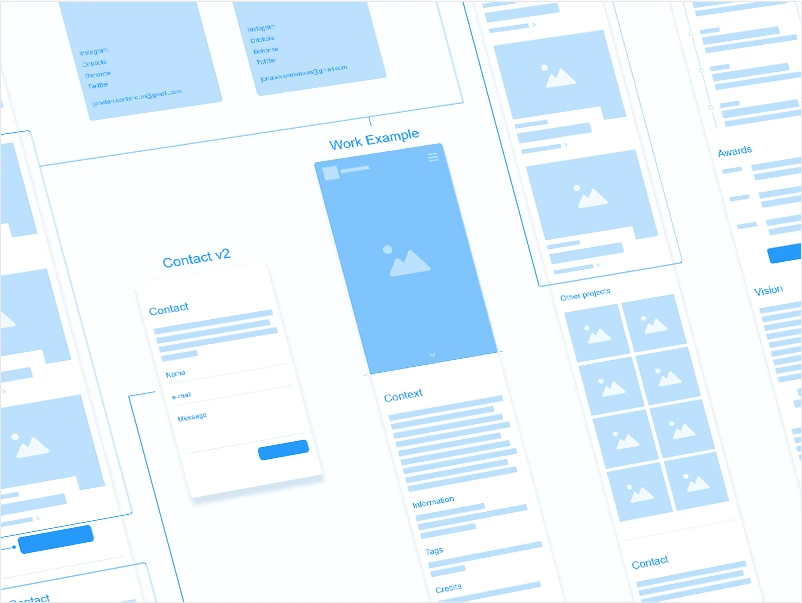 Wireframe with user journey