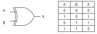 Gerbang XOR