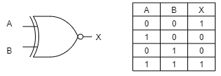 Gerbang XNOR