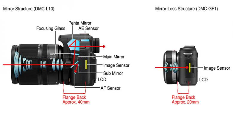 sensor kamera